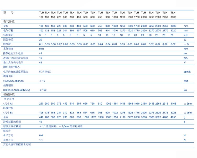 TLH-0900