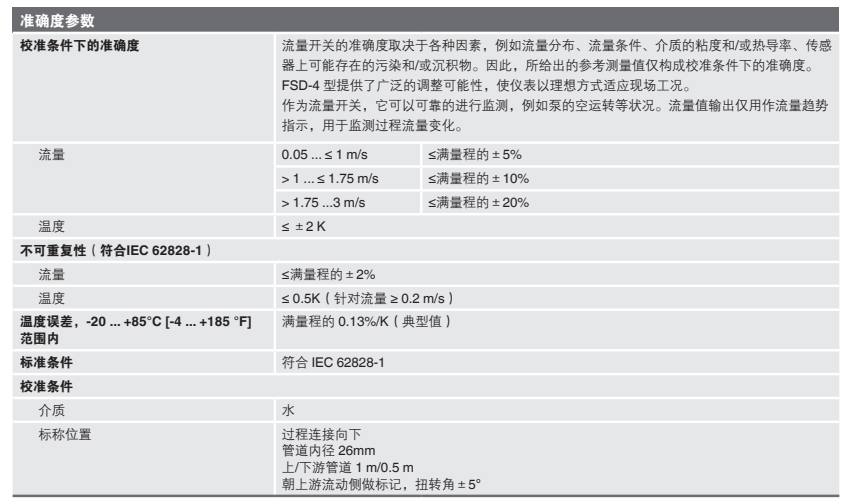 FSD-4 FSM-6100 FSFD流量開關(guān) 德國威卡wika