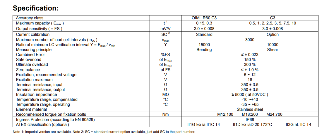 BM8D-C3-10T-6B