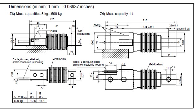 Z6FD1/200kg尺寸參數(shù)