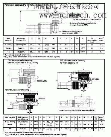 z6fc3稱(chēng)重傳感器