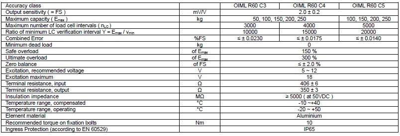 L6Q-C3-50KG