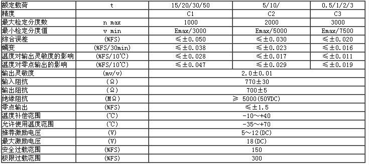 H2F-C2-3t-3T6稱重傳感器