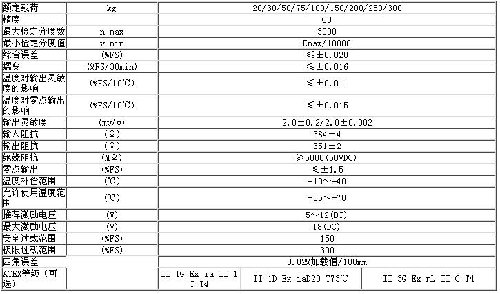 H6E-C3-20KG-2B