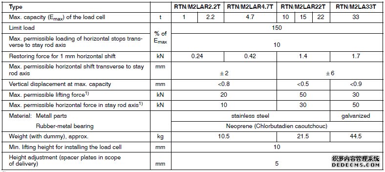 德國HBM  RTN/M2稱重模塊產(chǎn)品參數(shù)