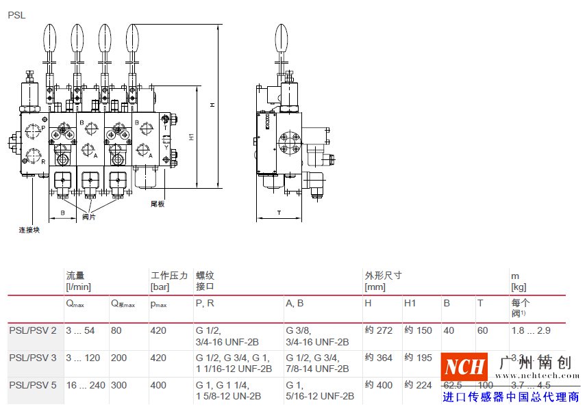 哈威 (HAWE)PSL、 PSV、 PSM 和 SL 型比例多路換向閥主要參數(shù)和尺寸