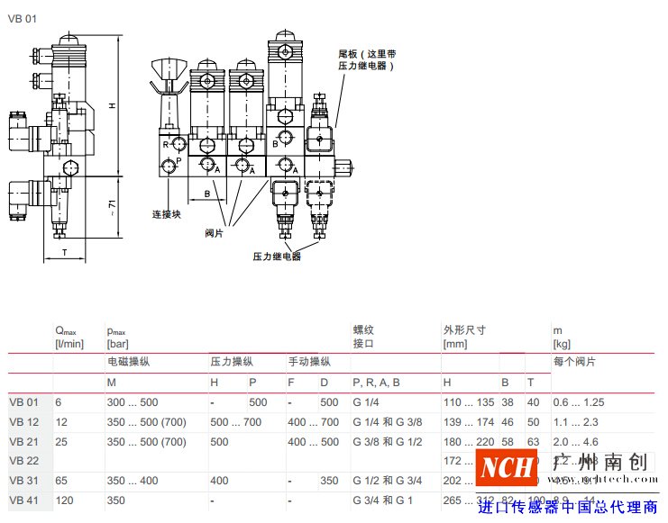 哈威 (HAWE) VB 型閥組（截止式換向閥）主要參數(shù)和尺寸