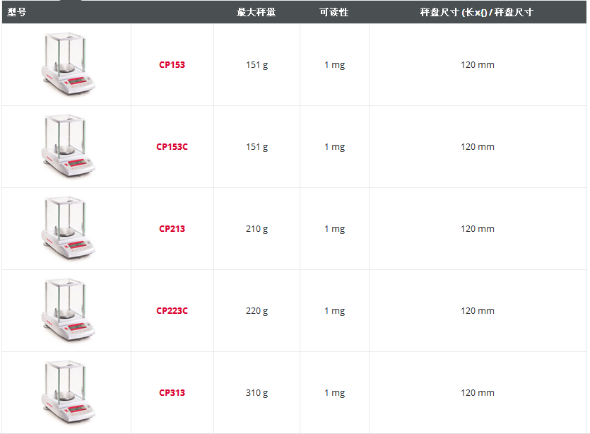 奧豪斯先行者精密天平型號(hào)