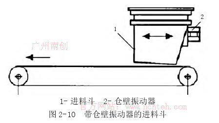 帶倉(cāng)壁振動(dòng)器的進(jìn)料斗