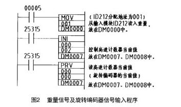 稱重傳感器稱重配料控制系統(tǒng)PLC編程