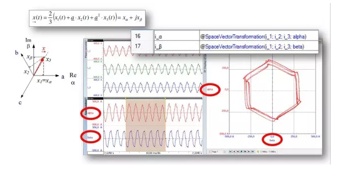 轉(zhuǎn)換為iα和iβ并顯示在XY圖中的電流i1，i2，i3，顯示系統(tǒng)不平衡